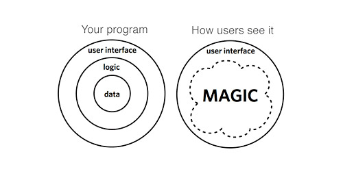 Make data not look like data