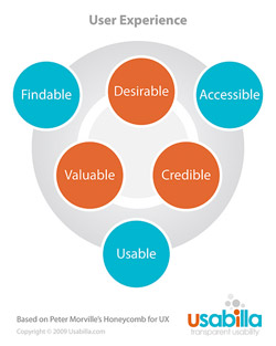 Definition UX (by Usabilla)