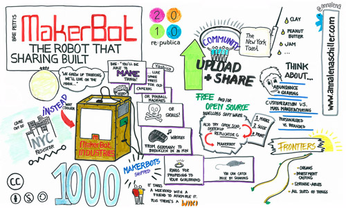 Graphic Recording Ergebnis eines Graphic Recording zum Thema MakerBot